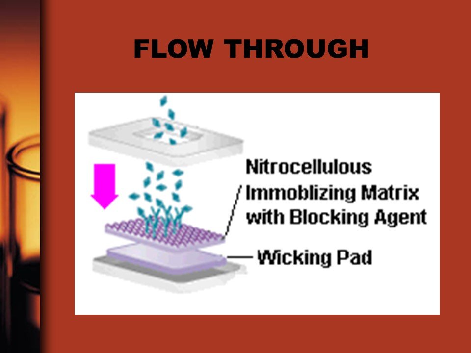 flow-through